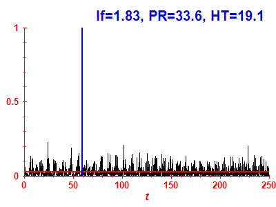 Survival probability